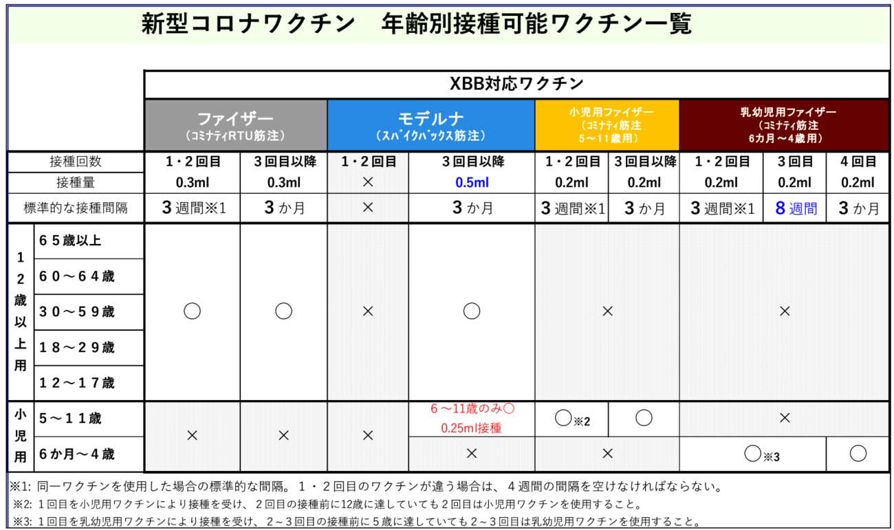 新型コロナワクチン一覧